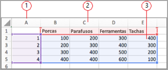 Campos de dados no Excel