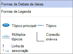 Painel de formas de debate de ideias