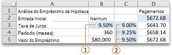 Análise de hipóteses - tabela com uma variável