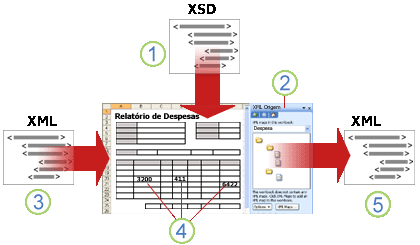 Descrição geral de como o Excel funciona com dados XML