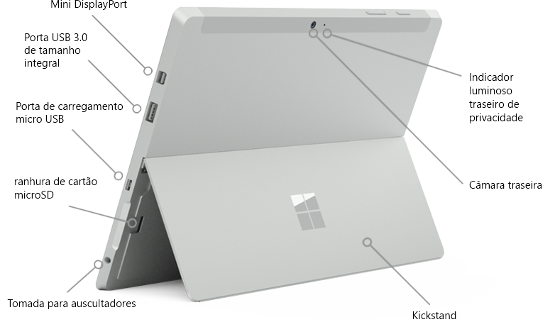 Funcionalidades no Surface 3, apresentadas a partir da parte de trás