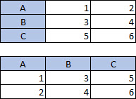 Tabela com 3 colunas, 3 linhas; Tabela com 3 colunas, 3 linhas