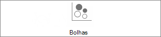 Gráfico de Bolhas 2D