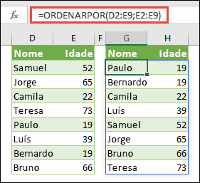 Utilize ORDENARPOR para ordenar um intervalo. Neste caso, utilizámos =ORDENARPOR(D2:E9,E2:E9) para ordenar uma lista de nomes de pessoas pela idade, por ordem ascendente.