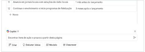 "Encontrar itens de ação e prazos a partir desta página" é introduzido no Loop na tela da caixa de texto do Copilot