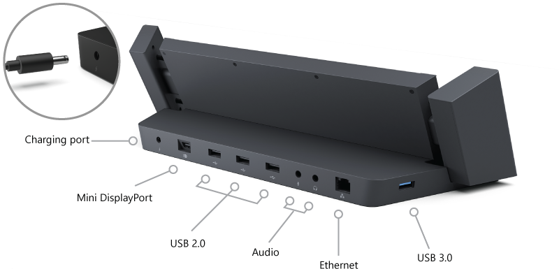 Uma imagem identifica as portas na estação de ancoragem para Surface Pro e Surface Pro 2