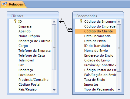 Uma relação de tabelas do Access apresentada na janela Relações