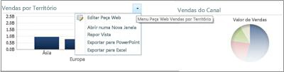 Menu de Peça Web para um gráfico de barras analítico do PerformancePoint
