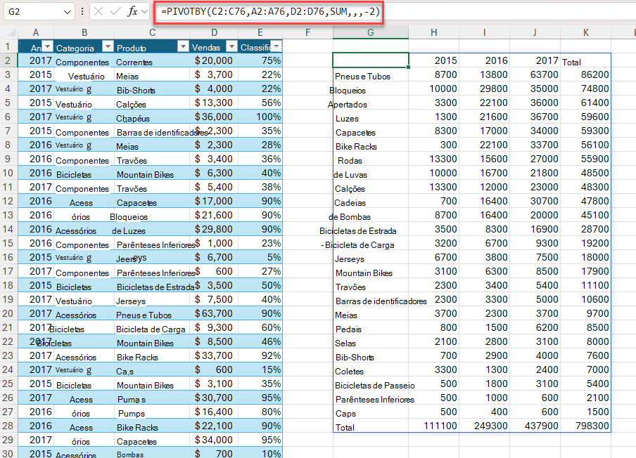Exemplo da função PIVOTBY para gerar um resumo do total de vendas por produto e ano. A fórmula é =PIVOTBY(C2:C76;A2:A76,D2:D76,SOMA,,,-2)