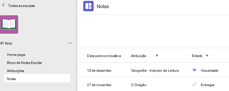 notas