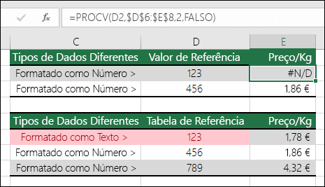 Tipos de valor incorretos.  O exemplo mostra uma fórmula PROCV a devolver um erro #N/D porque o item de pesquisa está formatado como um número, mas a tabela de referência está formatada como texto.