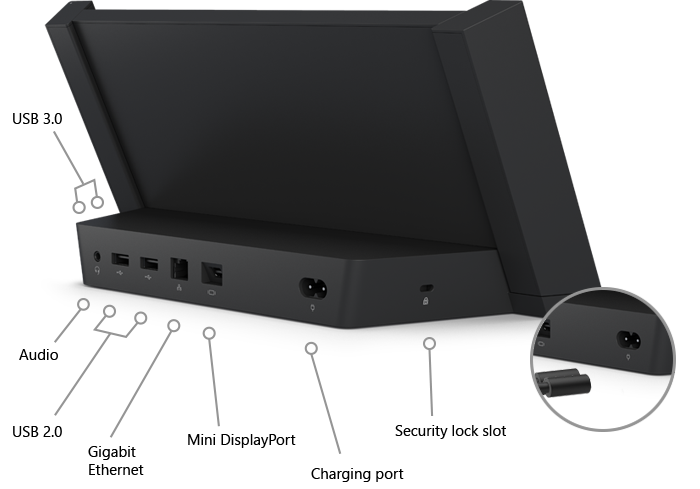 Uma imagem identifica as portas na estação de ancoragem para Surface Pro 3