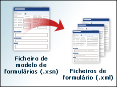 Modelo de formulário e formulários baseados no mesmo