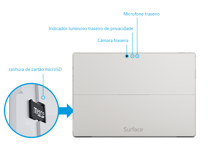 Surface Pro 3 funcionalidades de fundo