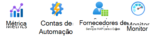 Stencil de Gestão & Governação do Azure.
