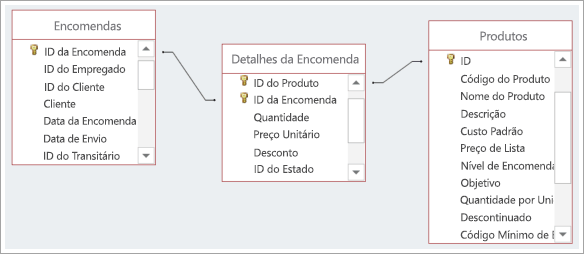 Captura de ecrã das ligações entre três tabelas de base de dados