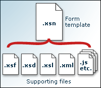 Ficheiros de suporte que compõem um ficheiro de modelo de formulário (.xsn)