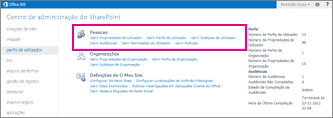 Uma captura de ecrã do Centro de Administração do SharePoint com a página de perfis de utilizador selecionada.