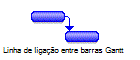 Linhas de ligação entre barras Gantt