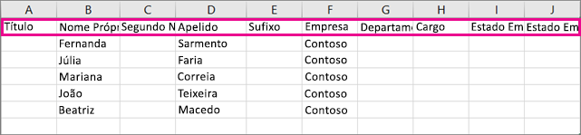 Eis o aspeto do ficheiro .csv de exemplo no Excel.