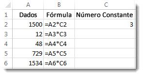 Dados na coluna A, fórmulas na coluna B e o número 3 na célula C2