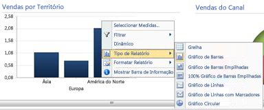 Gráfico de barras analítico do PerformancePoint com menu de contexto apresentado