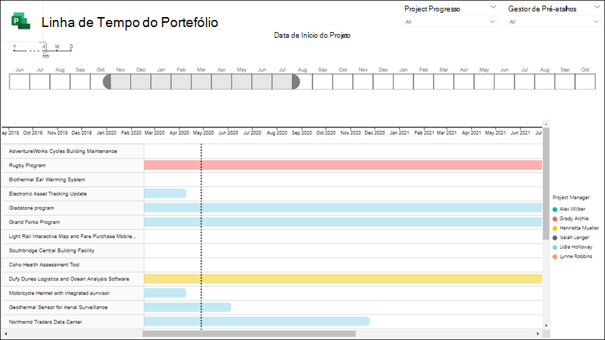 Exemplo de uma Linha Cronológica de Portefólio. 