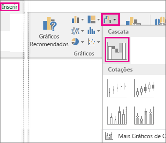 Imagem a mostrar os comandos do friso para inserir um gráfico de Cascata