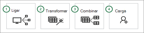 Power Query common steps