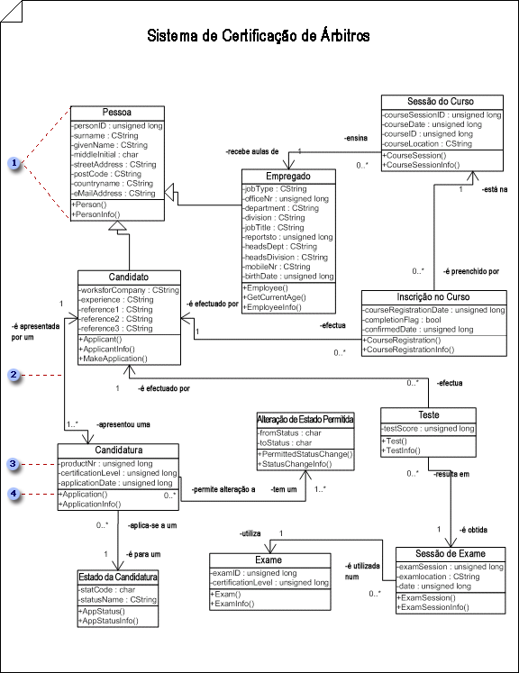 Diagrama De Estrutura 8216