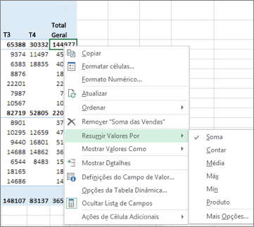Um campo de valor numérico numa Tabela Dinâmica utiliza a Soma como predefinição