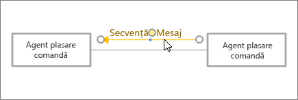Cursor positioning message shape into place next to connector line