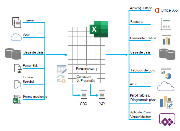 O prezentare generală a numeroaselor caracteristici Excel a fost introducerea, procesarea și ieșirea datelor