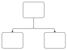 Visio shape representing sequence flows
