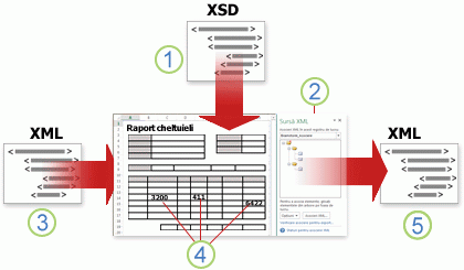 Prezentare generală a modului în care Excel funcționează cu datele XML