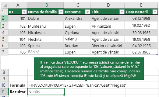 =IF(VLOOKUP(103,A1:E7,2,FALSE)="Souse","Located","Not found")

IF verifică dacă VLOOKUP returnează Sousa ca nume de familie al angajatului corelat cu 103 (lookup_value) din A1:E7 (table_array). Deoarece numele de familie corespunzător lui 103 este Leal, condiția IF este falsă și se afișează Not Found (Nu s-a găsit).