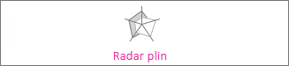 Diagrame radar pline