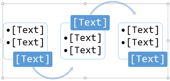 înlocuiți substituetorii de Text cu pașii din diagrama logică.
