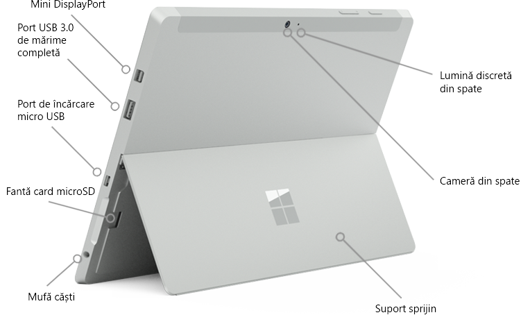 Caracteristicile de pe Surface 3, afișate din spate