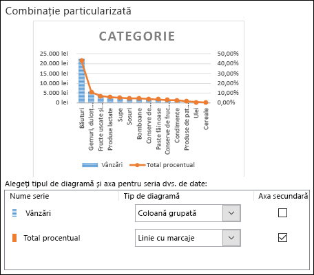 Chart seelction dialog for a Combination Chart with a Clustered Column and Line chart
