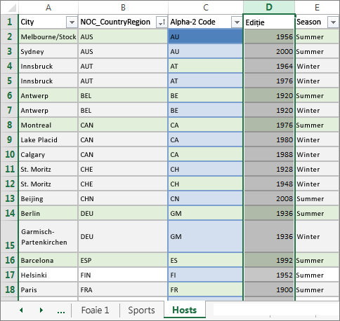 Pants election wing Tutorial: Importul datelor în Excel și crearea unui Model de date