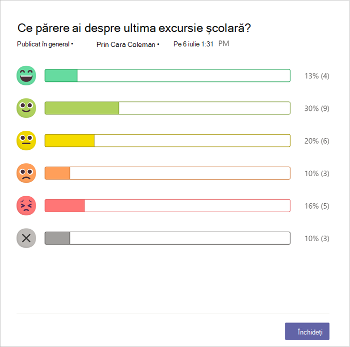 grafic cu bare cu numărul de colegi care au răspuns cu fiecare emoji