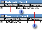 ID angajat utilizat sub formă de cheie primară în tabelul Angajați și cheie străină în tabelul Comenzi.