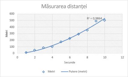 linie de tendință exponenţială на русский - Румынский-Русский | Glosbe
