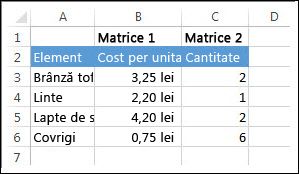 Listă de elemente alimentare din coloana A. În coloana B (matricea 1) este costul per unitate. În coloana C (matrice 2) este cantitatea achiziționată