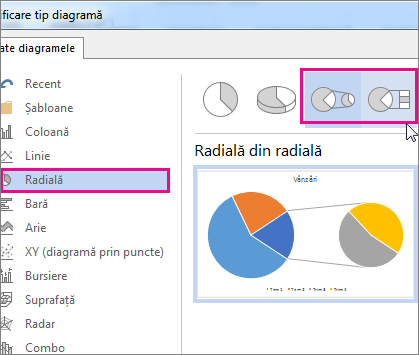 Tipuri de diagrame Radială din radială sau Bară din radială