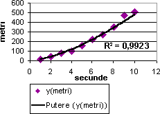 Cum se construiește o linie de tendință pe un grafic în R.