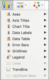 Adăugați cu ușurință o linie de tendință pentru mai multe serii într-o diagramă în Excel