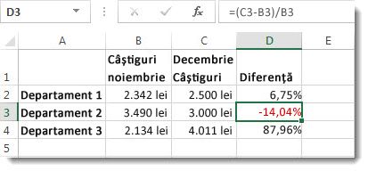 Date Excel cu procente negative formatate în roșu în celula D3