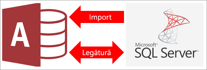 Importul sau legarea la date într-o bază de date SQL Server ...